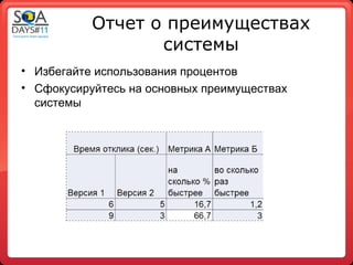Отчет о преимуществах
                  системы
• Избегайте использования процентов
• Сфокусируйтесь на основных преимуществах
  системы
 