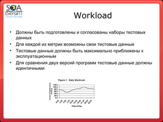 Workload
•   Должны быть подготовлены и согласованы наборы тестовых
    данных
•   Для каждой из метрик возможны свои тестовые данные
•   Тестовые данные должны быть максимально приближены к
    эксплуатационным
•   Для сравнения двух версий программ тестовые данные должны
    идентичными
 