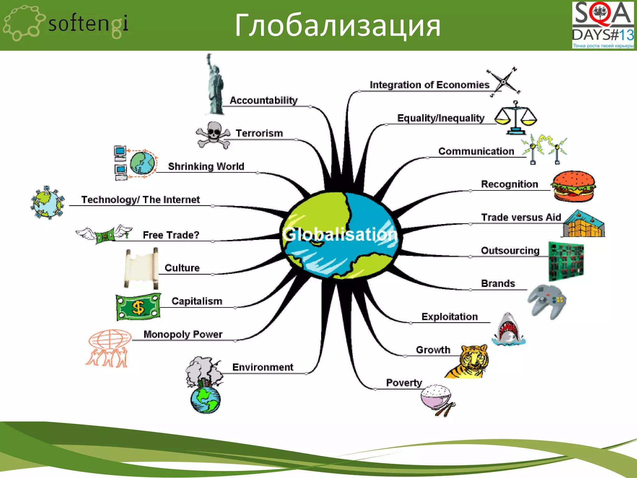 Глобализация
 