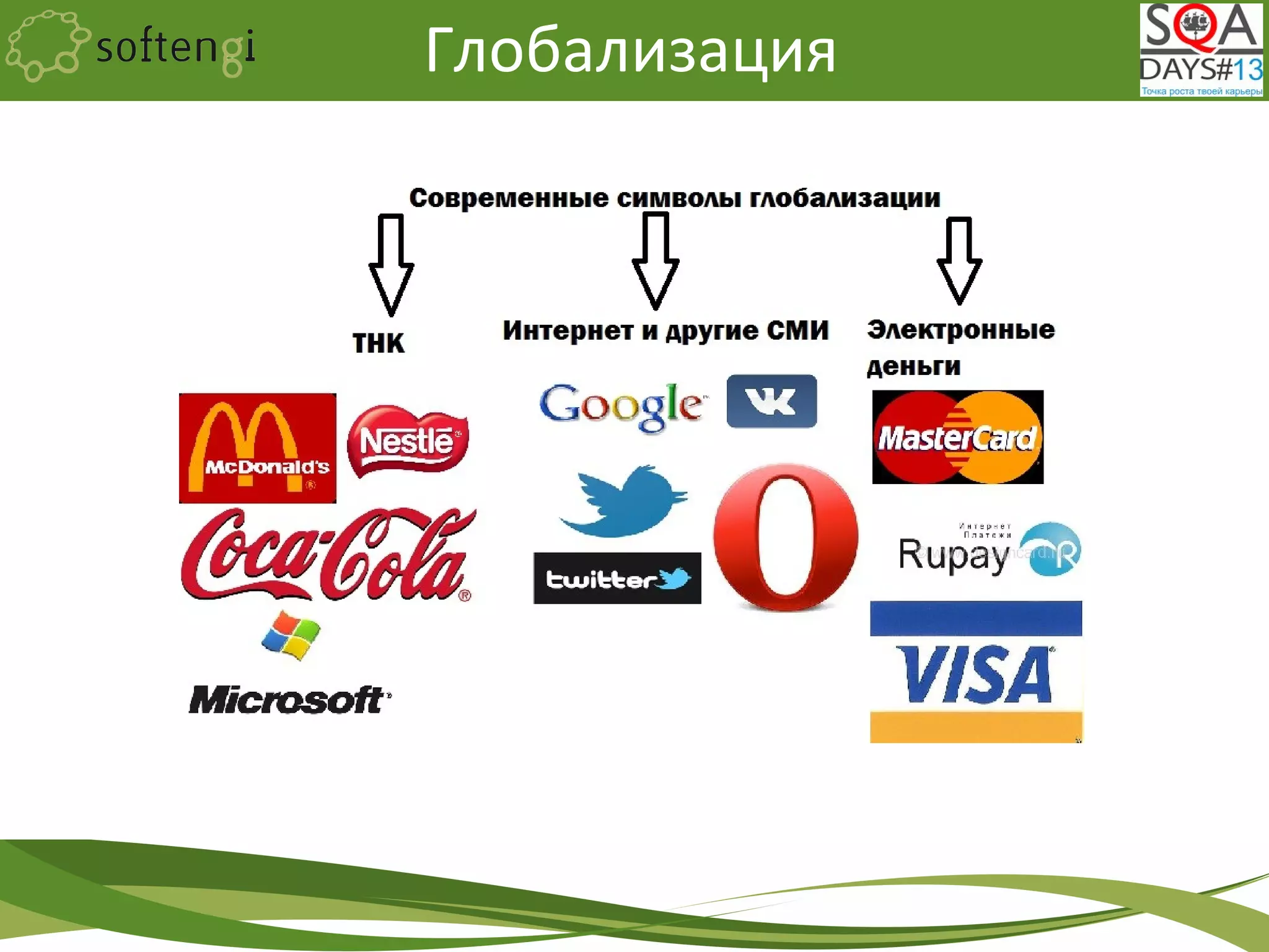 Глобализация
 