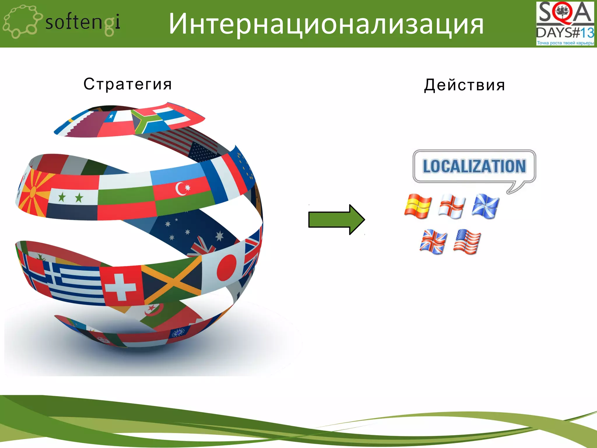 Интернационализация
Стратегия Действия
 