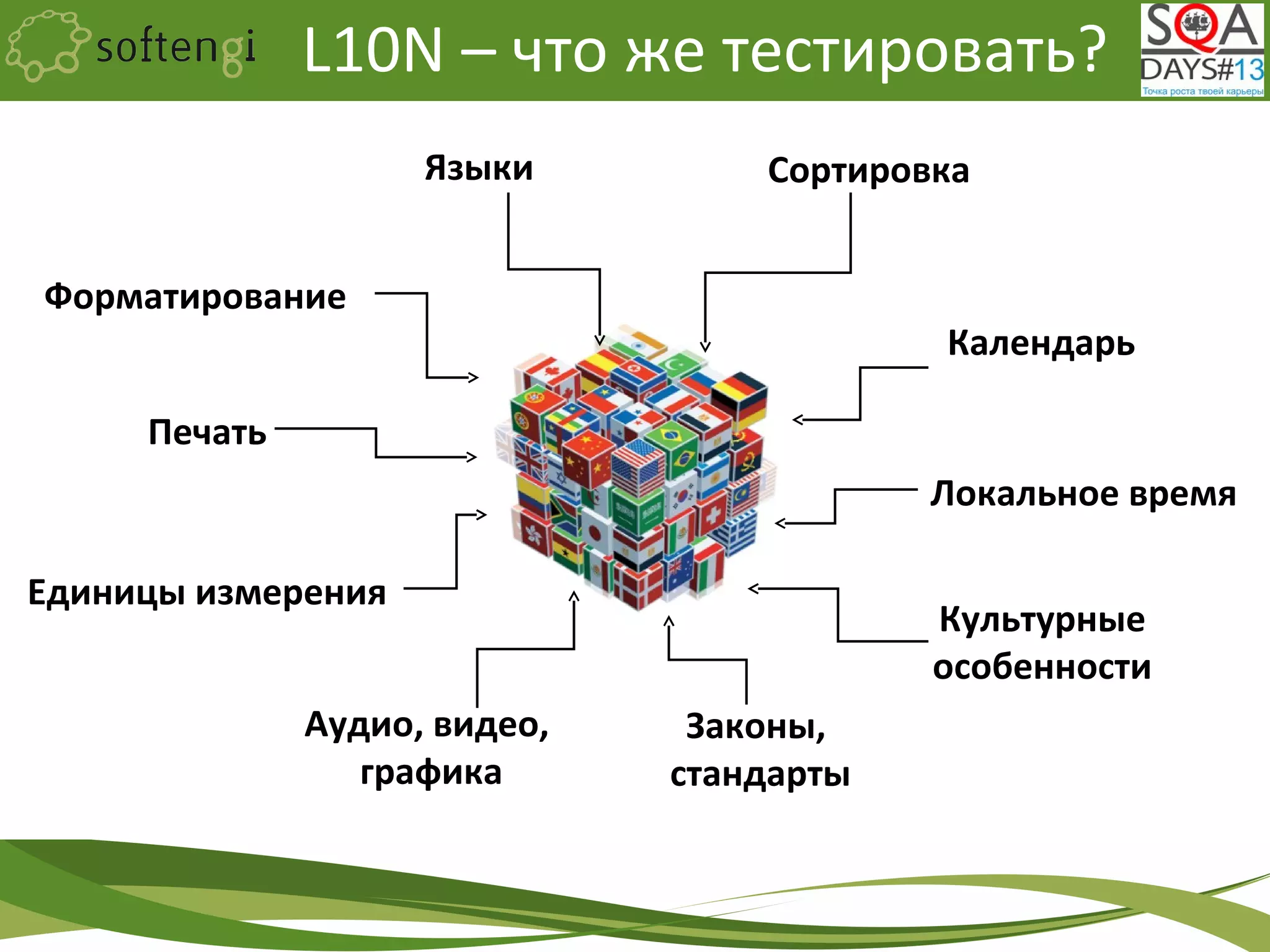L10N – что же тестировать?
Языки
Форматирование
Печать
Сортировка
Локальное время
Единицы измерения
Культурные
особенности
Аудио, видео,
графика
Календарь
Законы,
стандарты
 