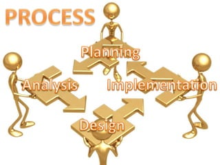 PROCESSPlanningImplementationAnalysisDesign