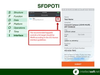 SFDPOTI
S Structure
F Function
D Data
P Platform
O Operations
T Time
I Interface
28
 