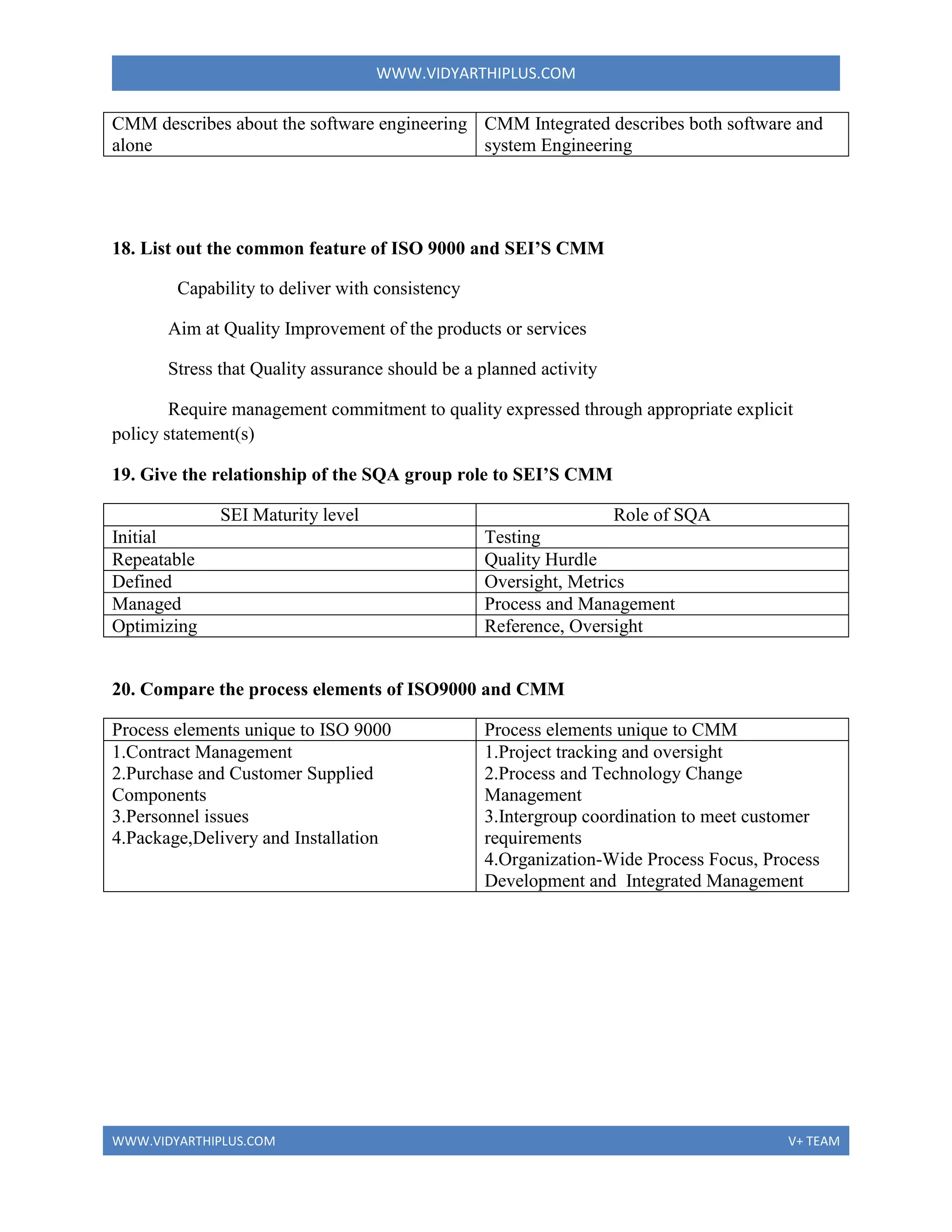 WWW.VIDYARTHIPLUS.COM
WWW.VIDYARTHIPLUS.COM V+ TEAM
CMM describes about the software engineering
alone
CMM Integrated describes both software and
system Engineering
18. List out the common feature of ISO 9000 and SEI’S CMM
Capability to deliver with consistency
Aim at Quality Improvement of the products or services
Stress that Quality assurance should be a planned activity
Require management commitment to quality expressed through appropriate explicit
policy statement(s)
19. Give the relationship of the SQA group role to SEI’S CMM
SEI Maturity level Role of SQA
Initial Testing
Repeatable Quality Hurdle
Defined Oversight, Metrics
Managed Process and Management
Optimizing Reference, Oversight
20. Compare the process elements of ISO9000 and CMM
Process elements unique to ISO 9000 Process elements unique to CMM
1.Contract Management
2.Purchase and Customer Supplied
Components
3.Personnel issues
4.Package,Delivery and Installation
1.Project tracking and oversight
2.Process and Technology Change
Management
3.Intergroup coordination to meet customer
requirements
4.Organization-Wide Process Focus, Process
Development and Integrated Management
 