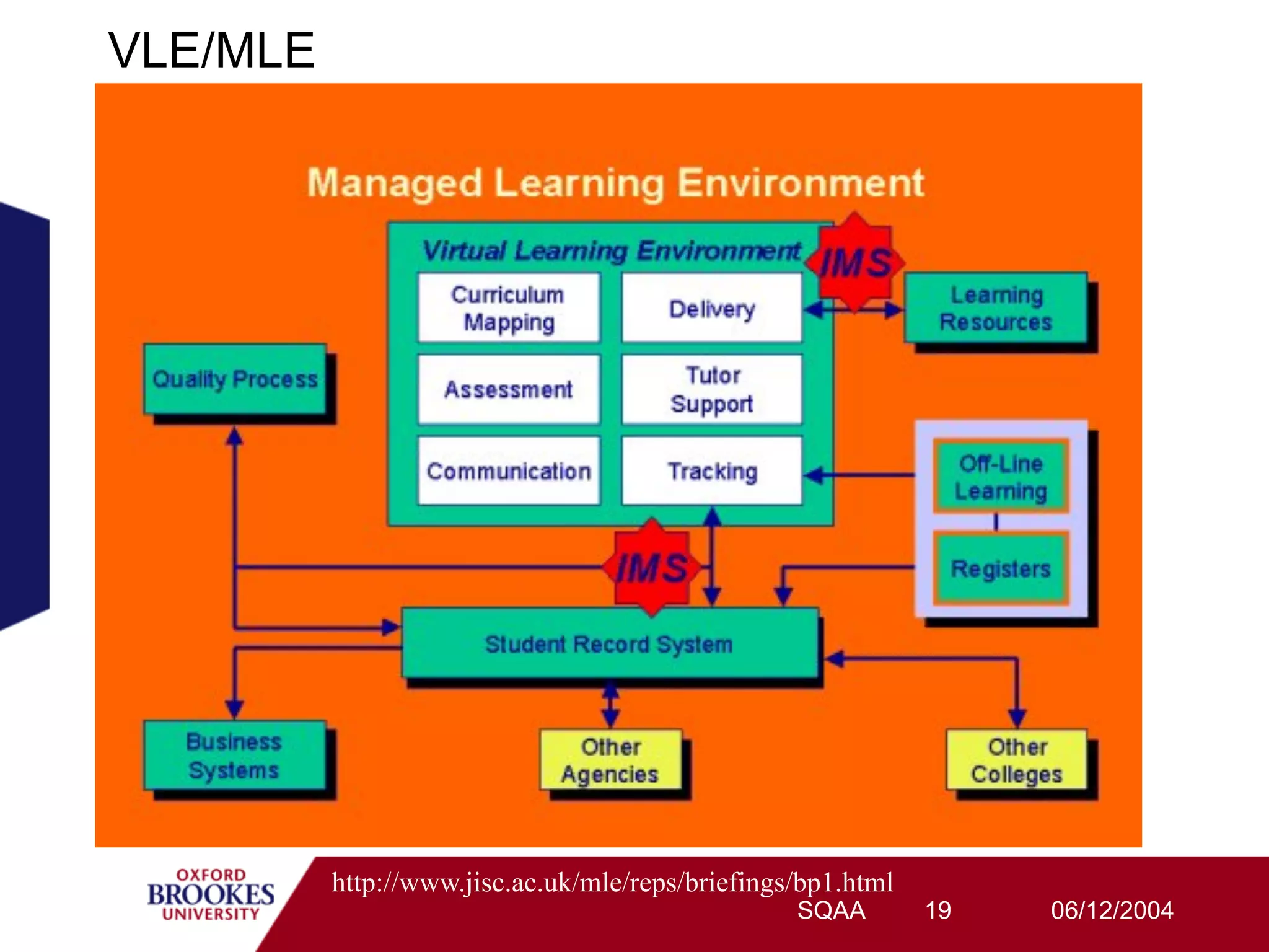 VLE/MLE




          http://www.jisc.ac.uk/mle/reps/briefings/bp1.html
                                                  SQAA        19   06/12/2004
 