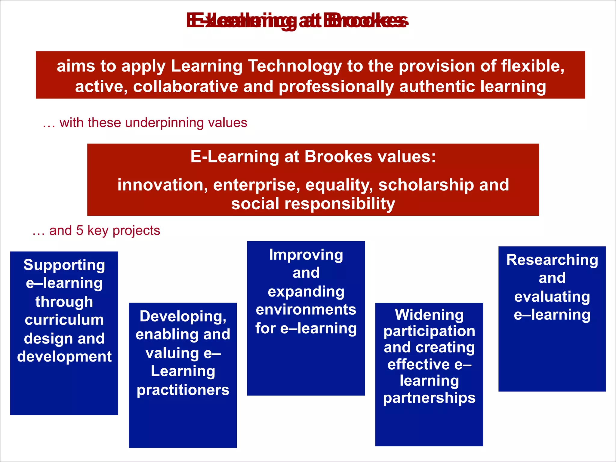 E-Learning at Brookes::
                        E-Learning at Brookes
                        Excellence

    aims to apply Learning Technology to the provision of flexible,
      active, collaborative and professionally authentic learning

  … with these underpinning values

                         E-Learning at Brookes values:
              innovation, enterprise, equality, scholarship and
                            social responsibility
 … and 5 key projects
                                       Improving                      Researching
 Supporting                               and                             and
 e–learning
                                       expanding                       evaluating
  through
                 Developing,         environments      Widening        e–learning
 curriculum
                 enabling and        for e–learning   participation
 design and
                  valuing e–                          and creating
development
                   Learning                           effective e–
                                                        learning
                 practitioners
                                                      partnerships

                                                      SQAA     36     06/12/2004
 