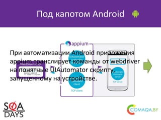 Под капотом Android
При автоматизации Android приложения
appium транслирует команды от webdriver
на понятные UIAutomator скрипту,
запущенному на устройстве.
 