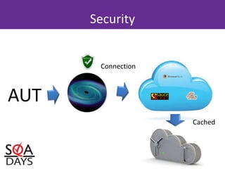 AUT
Connection
Cached
You can trust it! It’s safe!
Security
 