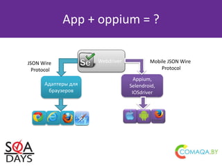 App + oppium = ?
Webdriver
Адаптеры для
браузеров
Appium,
Selendroid,
IOSdriver
JSON Wire
Protocol
Mobile JSON Wire
Protocol
 