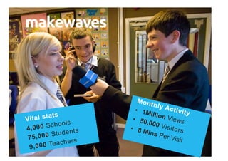 Vital stats
4,000 Schools
75,000 Students
9,000 Teachers
Monthly Activity•  1Million Views•  50,000 Visitors•  8 Mins Per Visit
 
