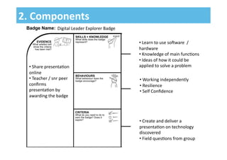 2.	
  Components	
  
Digital	
  Leader	
  Explorer	
  Badge	
  
• 	
  Learn	
  to	
  use	
  socware	
  	
  /	
  
hardware	
  
• 	
  Knowledge	
  of	
  main	
  func&ons	
  
• 	
  Ideas	
  of	
  how	
  it	
  could	
  be	
  
applied	
  to	
  solve	
  a	
  problem	
  
• 	
  Working	
  independently	
  	
  
• 	
  Resilience	
  
• 	
  Self	
  Conﬁdence	
  
• 	
  Create	
  and	
  deliver	
  a	
  
presenta&on	
  on	
  technology	
  
discovered	
  
• 	
  Field	
  ques&ons	
  from	
  group	
  
• 	
  Share	
  presenta&on	
  
online	
  
• 	
  Teacher	
  /	
  snr	
  peer	
  
conﬁrms	
  
presenta&on	
  by	
  
awarding	
  the	
  badge	
  
 