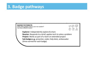 3.	
  Badge	
  pathways	
  
Explorer:	
  Independently	
  explore	
  &	
  share	
  
Reactor:	
  Responds	
  to	
  a	
  brief,	
  applies	
  tech	
  to	
  solve	
  a	
  problem	
  
Project:	
  Works	
  as	
  part	
  of	
  a	
  team	
  on	
  extended	
  project	
  
Sub	
  badges	
  e.g.	
  presenter,	
  coder,	
  help	
  desk,	
  ambassador	
  	
  
(three	
  earned	
  for	
  each	
  badge)	
  	
  
 