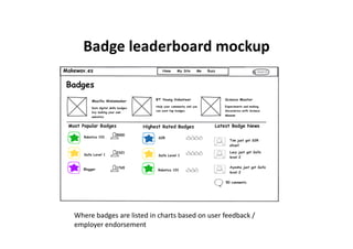 Badge	
  leaderboard	
  mockup	
  
Where	
  badges	
  are	
  listed	
  in	
  charts	
  based	
  on	
  user	
  feedback	
  /	
  
employer	
  endorsement	
  
 