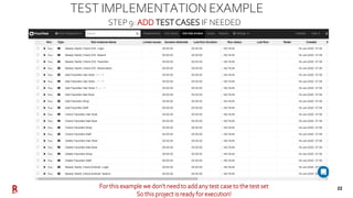 22
TEST IMPLEMENTATION EXAMPLE
STEP 9: ADD TESTCASES IF NEEDED
For this example we don’t need to add any test case to the ...