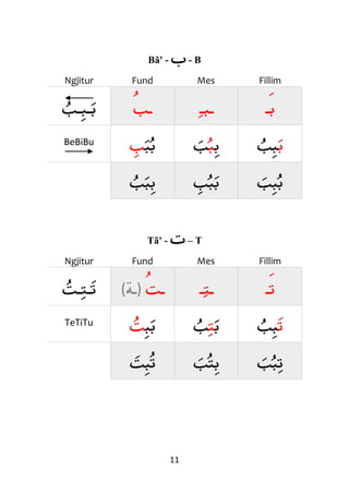 11
Bã' - ‫ب‬- B
Ngjitur Fund Mes Fillim
‫ـب‬‫ـب‬‫ب‬ ‫ـ‬‫ب‬ ‫ـ‬‫ب‬‫ـ‬ ‫ب‬‫ـ‬
BeBiBu
‫ب‬‫ب‬‫ب‬ ‫ب‬‫ب‬‫ب‬ ‫ب‬‫ب‬‫ب‬
‫ب‬‫ب‬‫ب‬ ‫ب‬‫ب‬‫ب‬ ‫ب‬‫ب‬‫ب‬
Tã' - ‫ت‬– T
Ngjitur Fund Mes Fillim
‫ـت‬‫ـت‬‫ت‬ ‫ـ‬‫ت‬)‫ـ‬‫ﺔ‬( ‫ـ‬‫ت‬‫ـ‬ ‫ت‬‫ـ‬
TeTiTu ‫ب‬‫ب‬‫ت‬ ‫ب‬‫ت‬‫ب‬ ‫ت‬‫ب‬‫ب‬
‫ت‬‫ب‬‫ت‬ ‫ب‬‫ت‬‫ب‬ ‫ب‬‫ب‬‫ت‬
 
