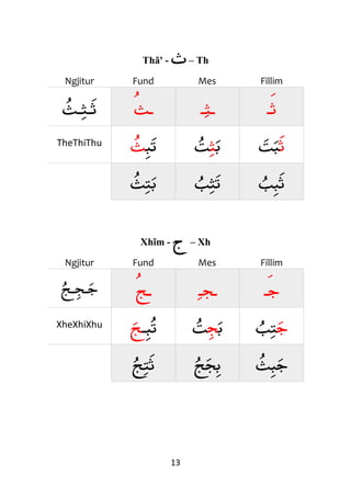 13
Thã' - ‫ث‬– Th
Ngjitur Fund Mes Fillim
‫ـث‬‫ـث‬‫ث‬ ‫ـ‬‫ث‬ ‫ـ‬‫ث‬‫ـ‬ ‫ث‬‫ـ‬
TheThiThu
‫ب‬‫ت‬‫ث‬ ‫ب‬‫ث‬‫ت‬ ‫ث‬‫ت‬‫ب‬
‫ث‬‫ت‬‫ب‬ ‫ب‬‫ث‬‫ت‬ ‫ب‬‫ب‬‫ث‬
Xhĩm - ‫ج‬ – Xh
Ngjitur Fund Mes Fillim
‫ـج‬‫ـج‬‫ج‬ ‫ـ‬‫ج‬ ‫ـ‬‫ج‬‫ـ‬ ‫ج‬‫ـ‬
XheXhiXhu ‫ـ‬‫ب‬‫ت‬‫ج‬ ‫ب‬‫ج‬‫ت‬ ‫ج‬‫ب‬‫ت‬
‫ج‬‫ت‬‫ث‬ ‫ج‬‫ج‬‫ب‬ ‫ث‬‫ب‬‫ج‬
 
