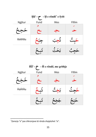 15
Ḥã' - ‫ح‬ - Ḥ e rëndë* e fytit
Ngjitur Fund Mes Fillim
‫ـح‬‫ـح‬‫ح‬ ‫ـ‬‫ح‬ ‫ـ‬‫ح‬‫ـ‬ ‫ح‬‫ـ‬
ḤaḤiḤu
‫ب‬‫ج‬‫ح‬ ‫ت‬‫ح‬‫ب‬ ‫ح‬‫ت‬‫ب‬
‫ـح‬‫ب‬‫ت‬ ‫ث‬‫ح‬‫ب‬ ‫ب‬‫ج‬‫ح‬
Ḣẫ' - ‫خ‬ - Ḣ e rëndë, me grithje
Ngjitur Fund Mes Fillim
‫ـخ‬‫ـخ‬‫خ‬ ‫ـ‬‫خ‬ ‫ـ‬‫خ‬‫ـ‬ ‫خ‬‫ـ‬
ḢaḢiḢu ‫ـ‬‫ب‬‫ث‬‫خ‬ ‫ب‬‫خ‬‫ت‬ ‫خ‬‫ث‬‫ج‬
‫ـخ‬‫ب‬‫ت‬ ‫ح‬‫خ‬‫ج‬ ‫ج‬‫ت‬‫خ‬
*
Zanorja "e" pas shkronjave të rënda shqiptohet "a".
 