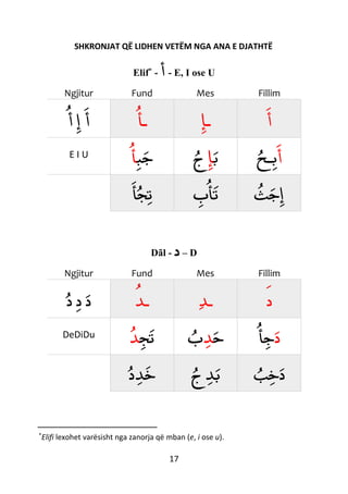 17
SHKRONJAT QË LIDHEN VETËM NGA ANA E DJATHTË
Elif* - ‫أ‬ - E, I ose U
Ngjitur Fund Mes Fillim
‫أ‬‫إ‬‫أ‬ ‫ـأ‬ ‫ـإ‬ ‫أ‬
E I U
‫ب‬‫ج‬‫أ‬ ‫ب‬‫إ‬‫ج‬ ‫أ‬‫ـح‬‫ب‬
‫أ‬‫ج‬‫ت‬ ‫ب‬‫أ‬‫ت‬ ‫ث‬‫ج‬‫إ‬
Dãl - ‫د‬ – D
Ngjitur Fund Mes Fillim
‫د‬‫د‬‫د‬ ‫ـ‬‫ﺪ‬ ‫ـ‬‫ﺪ‬ ‫ﺩ‬
DeDiDu
‫ج‬‫ت‬‫ﺪ‬ ‫ح‬‫ﺪ‬‫ب‬ ‫د‬‫أ‬‫ج‬
‫د‬‫ﺪ‬‫خ‬ ‫ج‬‫ﺪ‬‫ب‬ ‫ب‬‫خ‬‫د‬
*
Elifi lexohet varësisht nga zanorja që mban (e, i ose u).
 