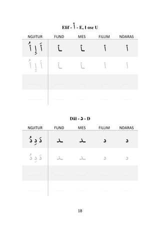 18
Elif - ‫أ‬ - E, I ose U
NGJITUR FUND MES FILLIM NDARAS
‫أ‬‫إ‬‫أ‬ ‫ـأ‬ ‫ـأ‬ ‫أ‬ ‫أ‬
‫أ‬‫إ‬‫أ‬ ‫ـأ‬ ‫ـأ‬ ‫أ‬ ‫أ‬
. . . . . . . . . . . . . . . . . . . . . . . . . . . . . . . . .
. . . . . . . . . . . . . . . . . . . . . . . . . . . . . . . . .
Dãl - ‫د‬ - D
NGJITUR FUND MES FILLIM NDARAS
‫د‬‫د‬‫د‬ ‫ـ‬‫ﺪ‬ ‫ـ‬‫ﺪ‬ ‫ﺩ‬ ‫ﺩ‬
‫د‬‫د‬‫د‬ ‫ـ‬‫ﺪ‬ ‫ـ‬‫ﺪ‬ ‫ﺩ‬ ‫ﺩ‬
. . . . . . . . . . . . . . . . . . . . . . . . . . . . . . . . .
. . . . . . . . . . . . . . . . . . . . . . . . . . . . . . . . .
 
