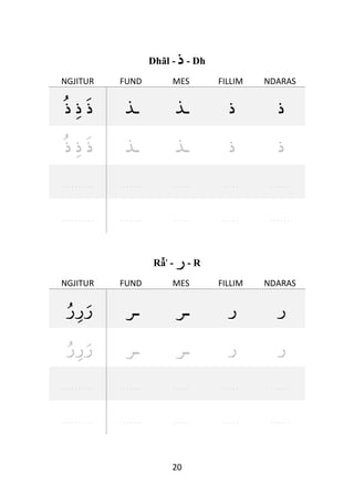 20
Dhãl - ‫ذ‬ - Dh
NGJITUR FUND MES FILLIM NDARAS
‫ذ‬‫ذ‬‫ذ‬ ‫ـ‬‫ﺬ‬ ‫ـ‬‫ﺬ‬ ‫ﺫ‬ ‫ﺫ‬
‫ذ‬‫ذ‬‫ذ‬ ‫ـ‬‫ﺬ‬ ‫ـ‬‫ﺬ‬ ‫ﺫ‬ ‫ﺫ‬
. . . . . . . . . . . . . . . . . . . . . . . . . . . . . . . . .
. . . . . . . . . . . . . . . . . . . . . . . . . . . . . . . . .
Rẫ' - ‫ر‬- R
NGJITUR FUND MES FILLIM NDARAS
‫ر‬‫ر‬‫ر‬ ‫ـ‬‫ﺮ‬ ‫ـ‬‫ﺮ‬ ‫ﺭ‬ ‫ﺭ‬
‫ر‬‫ر‬‫ر‬ ‫ـ‬‫ﺮ‬ ‫ـ‬‫ﺮ‬ ‫ﺭ‬ ‫ﺭ‬
. . . . . . . . . . . . . . . . . . . . . . . . . . . . . . . . .
. . . . . . . . . . . . . . . . . . . . . . . . . . . . . . . . .
 