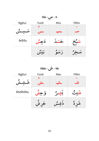 23
Sĩn - ‫س‬– S
Ngjitur Fund Mes Fillim
‫ـس‬‫ـس‬‫س‬ ‫ـ‬‫س‬ ‫ـ‬‫س‬‫ـ‬ ‫س‬‫ـ‬
SeSiSu ‫ج‬‫د‬‫س‬ ‫ح‬‫س‬‫ﺪ‬ ‫س‬‫ح‬‫ب‬
‫س‬‫ت‬‫ب‬ ‫ﻮ‬‫س‬‫ر‬ ‫ﺮ‬‫ـخ‬‫س‬
Shĩn - ‫ش‬– Sh
Ngjitur Fund Mes Fillim
‫ـش‬‫ـش‬‫ش‬ ‫ـ‬‫ش‬ ‫ـ‬‫ش‬‫ـ‬ ‫ش‬‫ـ‬
SheShiShu ‫ح‬‫و‬‫ش‬ ‫ب‬‫ش‬‫ـﺮ‬ ‫ش‬‫ت‬‫ت‬
‫ش‬‫ﺮ‬‫ج‬ ‫س‬‫ش‬‫ذ‬ ‫د‬‫ﺰ‬‫ش‬
 