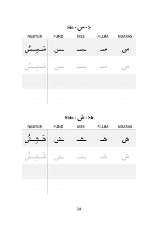24
Sĩn - ‫س‬- S
NGJITUR FUND MES FILLIM NDARAS
‫ـس‬‫ـس‬‫س‬ ‫ـ‬‫س‬ ‫ـ‬‫س‬‫ـ‬ ‫س‬‫ـ‬ ‫ﺱ‬
‫ـس‬‫ـس‬‫س‬ ‫ـ‬‫س‬ ‫ـ‬‫س‬‫ـ‬ ‫س‬‫ـ‬ ‫ﺱ‬
. . . . . . . . . . . . . . . . . . . . . . . . . . . . . . . . .
. . . . . . . . . . . . . . . . . . . . . . . . . . . . . . . . .
Shĩn - ‫ش‬- Sh
NGJITUR FUND MES FILLIM NDARAS
‫ـش‬‫ـش‬‫ش‬ ‫ـ‬‫ش‬ ‫ـ‬‫ش‬‫ـ‬ ‫ش‬‫ـ‬ ‫ﺵ‬
‫ـش‬‫ـش‬‫ش‬ ‫ـ‬‫ش‬ ‫ـ‬‫ش‬‫ـ‬ ‫ش‬‫ـ‬ ‫ﺵ‬
. . . . . . . . . . . . . . . . . . . . . . . . . . . . . . . . .
. . . . . . . . . . . . . . . . . . . . . . . . . . . . . . . . .
 