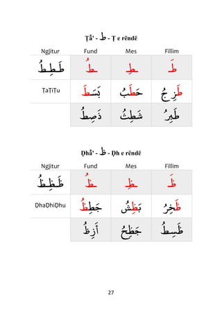 27
Ṭẫ' - ‫ط‬ - Ṭ e rëndë
Ngjitur Fund Mes Fillim
‫ـط‬‫ـط‬‫ط‬ ‫ـ‬‫ط‬ ‫ـ‬‫ط‬‫ـ‬ ‫ط‬‫ـ‬
ṬaṬiṬu
‫س‬‫ب‬‫ط‬ ‫ح‬‫ط‬‫ب‬ ‫ط‬‫ج‬‫ﺰ‬
‫ط‬‫ص‬‫ذ‬ ‫ث‬‫ط‬‫ش‬ ‫ب‬‫ط‬
Ḍhẫ' - ‫ظ‬ - Ḍh e rëndë
Ngjitur Fund Mes Fillim
‫ـظ‬‫ـظ‬‫ظ‬ ‫ـ‬‫ظ‬ ‫ـ‬‫ظ‬‫ـ‬ ‫ظ‬‫ـ‬
ḌhaḌhiḌhu ‫ط‬‫ج‬‫ظ‬ ‫ب‬‫ظ‬‫ش‬ ‫ظ‬‫ﺮ‬‫خ‬
‫ظ‬‫ز‬‫أ‬ ‫ح‬‫ظ‬‫ج‬ ‫ط‬‫س‬‫ظ‬
 