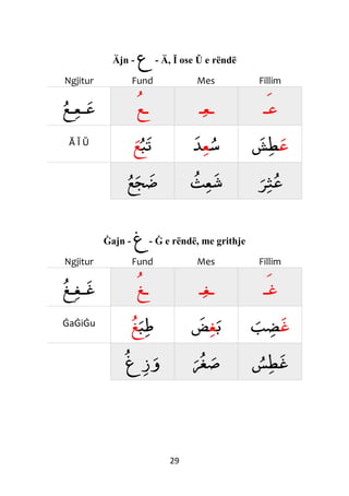 29
Ӑjn - ‫ع‬ - Ӑ, Ĭ ose Ŭ e rëndë
Ngjitur Fund Mes Fillim
‫ـع‬‫ـع‬‫ع‬ ‫ـ‬‫ع‬ ‫ـ‬‫ع‬‫ـ‬ ‫ع‬‫ـ‬
Ӑ Ĭ Ŭ
‫ب‬‫ت‬‫ع‬ ‫س‬‫ع‬‫ﺪ‬ ‫ع‬‫ش‬‫ط‬
‫ع‬‫ج‬‫ض‬ ‫ث‬‫ع‬‫ش‬ ‫ﺮ‬‫ث‬‫ع‬
Ġajn - ‫غ‬- Ġ e rëndë, me grithje
Ngjitur Fund Mes Fillim
‫ـغ‬‫ـغ‬‫غ‬ ‫ـ‬‫غ‬ ‫ـ‬‫غ‬‫ـ‬ ‫غ‬‫ـ‬
ĠaĠiĠu ‫ب‬‫ط‬‫غ‬ ‫ب‬‫غ‬‫ض‬ ‫غ‬‫ب‬‫ض‬
‫غ‬‫ز‬‫و‬ ‫غ‬‫ص‬ ‫س‬‫ط‬‫غ‬
 