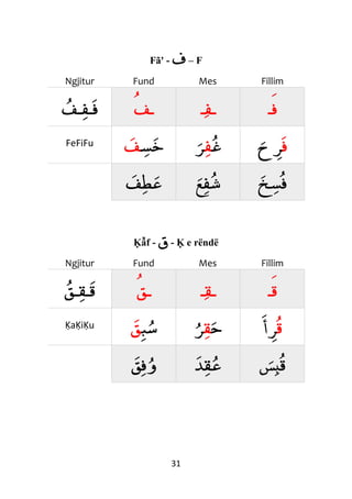 31
Fã' - ‫ف‬ – F
Ngjitur Fund Mes Fillim
‫ـف‬‫ـف‬‫ف‬ ‫ـ‬‫ف‬ ‫ـ‬‫ف‬‫ـ‬ ‫ف‬‫ـ‬
FeFiFu
‫س‬‫خ‬‫ف‬ ‫غ‬‫ف‬‫ﺮ‬ ‫ف‬‫ح‬‫ﺮ‬
‫ف‬‫ط‬‫ع‬ ‫ع‬‫ف‬‫ش‬ ‫خ‬‫س‬‫ف‬
Ḳẫf - ‫ق‬ - Ḳ e rëndë
Ngjitur Fund Mes Fillim
‫ـق‬‫ـق‬‫ق‬ ‫ـ‬‫ق‬ ‫ـ‬‫ق‬‫ـ‬ ‫ق‬‫ـ‬
ḲaḲiḲu ‫ب‬‫س‬‫ق‬ ‫ح‬‫ق‬‫ﺮ‬ ‫ق‬‫أ‬‫ﺮ‬
‫ق‬‫ف‬‫و‬ ‫ﺪ‬‫ق‬‫ع‬ ‫س‬‫ب‬‫ق‬
 