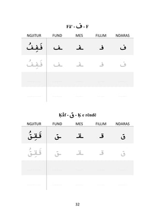 32
Fã' - ‫ف‬ - F
NGJITUR FUND MES FILLIM NDARAS
‫ـف‬‫ـف‬‫ف‬ ‫ـ‬‫ف‬ ‫ـ‬‫ف‬‫ـ‬ ‫ف‬‫ـ‬ ‫ف‬
‫ـف‬‫ـف‬‫ف‬ ‫ـ‬‫ف‬ ‫ـ‬‫ف‬‫ـ‬ ‫ف‬‫ـ‬ ‫ف‬
. . . . . . . . . . . . . . . . . . . . . . . . . . . . . . . . .
. . . . . . . . . . . . . . . . . . . . . . . . . . . . . . . . .
Ḳẫf - ‫ق‬ - Ḳ e rëndë
NGJITUR FUND MES FILLIM NDARAS
‫ـق‬‫ـق‬‫ق‬ ‫ـ‬‫ق‬ ‫ـ‬‫ق‬‫ـ‬ ‫ق‬‫ـ‬ ‫ق‬
‫ـق‬‫ـق‬‫ق‬ ‫ـ‬‫ق‬ ‫ـ‬‫ق‬‫ـ‬ ‫ق‬‫ـ‬ ‫ق‬
. . . . . . . . . . . . . . . . . . . . . . . . . . . . . . . . .
. . . . . . . . . . . . . . . . . . . . . . . . . . . . . . . . .
 