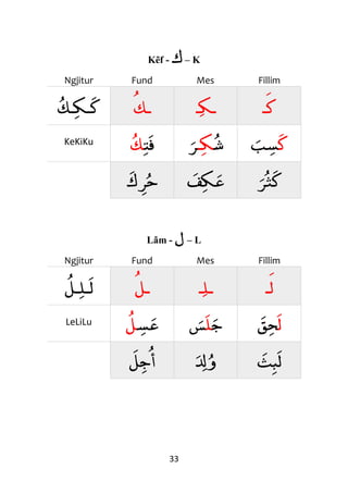 33
Kẽf - ‫ك‬ – K
Ngjitur Fund Mes Fillim
‫ـك‬‫ـك‬‫ك‬ ‫ـ‬‫ك‬ ‫ـ‬‫ك‬‫ـ‬ ‫ك‬‫ـ‬
KeKiKu
‫ت‬‫ف‬‫ك‬ ‫ش‬‫ـ‬‫ك‬‫ﺮ‬ ‫ك‬‫ب‬‫س‬
‫ك‬‫ﺮ‬‫ح‬ ‫ف‬‫ك‬‫ع‬ ‫ﺮ‬‫ث‬‫ك‬
Lãm - ‫ل‬ – L
Ngjitur Fund Mes Fillim
‫ـل‬‫ـل‬‫ل‬ ‫ـ‬‫ل‬ ‫ـ‬‫ل‬‫ـ‬ ‫ل‬‫ـ‬
LeLiLu ‫س‬‫ع‬‫ل‬ ‫ج‬‫ل‬‫س‬ ‫ل‬‫ق‬‫ح‬
‫ل‬‫ج‬‫أ‬ ‫ل‬‫و‬ ‫ث‬‫ب‬‫ل‬
 