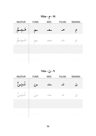 36
Mĩm - ‫م‬- M
NGJITUR FUND MES FILLIM NDARAS
‫ـم‬‫ـم‬‫م‬ ‫ـ‬‫م‬ ‫ـ‬‫م‬‫ـ‬ ‫م‬‫ـ‬ ‫م‬
‫ـم‬‫ـم‬‫م‬ ‫ـ‬‫م‬ ‫ـ‬‫م‬‫ـ‬ ‫م‬‫ـ‬ ‫م‬
. . . . . . . . . . . . . . . . . . . . . . . . . . . . . . . . .
. . . . . . . . . . . . . . . . . . . . . . . . . . . . . . . . .
Nũn - ‫ن‬ - N
NGJITUR FUND MES FILLIM NDARAS
‫ـن‬‫ـن‬‫ن‬ ‫ـ‬‫ن‬ ‫ـ‬‫ن‬‫ـ‬ ‫ن‬‫ـ‬ ‫ن‬
‫ـن‬‫ـن‬‫ن‬ ‫ـ‬‫ن‬ ‫ـ‬‫ن‬‫ـ‬ ‫ن‬‫ـ‬ ‫ن‬
. . . . . . . . . . . . . . . . . . . . . . . . . . . . . . . . .
. . . . . . . . . . . . . . . . . . . . . . . . . . . . . . . . .
 