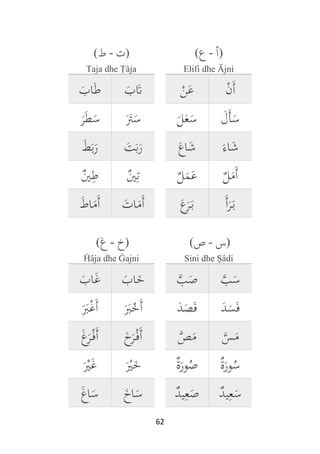 62
)‫ت‬-‫ط‬(
Taja dhe Ṭâja
)‫أ‬-‫ع‬(
Elifi dhe Ӑjni
َ‫اب‬َ‫ط‬ َ‫ب‬َ‫َت‬ ‫ن‬َ‫ع‬ ‫َن‬‫أ‬
َ‫ر‬َ‫ط‬َ‫س‬ ََ‫ت‬َ‫س‬ َ‫ل‬َ‫ع‬َ‫س‬ َ‫َل‬‫أ‬َ‫س‬
َ‫ط‬َ‫ب‬َ‫ر‬ َ‫ت‬َ‫ب‬َ‫ر‬ َ‫اع‬َ‫ش‬ َ‫اء‬َ‫ش‬
‫ن‬‫ي‬ِ‫ط‬ ‫ن‬‫ي‬ِ‫ت‬ ‫ن‬‫ل‬َ‫م‬َ‫ع‬ ‫ن‬‫ل‬َ‫َم‬‫أ‬
َ‫ط‬‫ا‬َ‫َم‬‫أ‬ َ‫ات‬َ‫َم‬‫أ‬ َ‫ع‬َ‫ر‬َ‫ب‬ َ‫أ‬َ‫ر‬َ‫ب‬
)‫خ‬-‫غ‬(
Ḣâja dhe Ġajni
)‫س‬-‫ص‬(
Sini dhe Ṣâdi
َ‫اب‬َ‫غ‬ َ‫اب‬َ‫خ‬ ‫ب‬َ‫ص‬ ‫ب‬َ‫س‬
ََ‫ب‬‫َغ‬‫أ‬ ََ‫ب‬‫َخ‬‫أ‬ َ‫د‬َ‫ص‬َ‫ف‬ َ‫د‬َ‫س‬َ‫ف‬
َ‫غ‬َ‫ر‬‫َف‬‫أ‬ َ‫خ‬َ‫ر‬‫َف‬‫أ‬ ‫ص‬َ‫م‬ ‫س‬َ‫م‬
َ‫ي‬َ‫غ‬ َ‫ي‬َ‫خ‬ ‫ن‬‫ة‬َ‫ور‬ُ‫ص‬ ‫ن‬‫ة‬َ‫ور‬ُ‫س‬
َ‫غ‬‫ا‬َ‫س‬ َ‫اخ‬َ‫س‬ ‫ن‬‫د‬‫ي‬ِ‫ع‬َ‫ص‬ ‫ن‬‫د‬‫ي‬ِ‫ع‬َ‫س‬
 