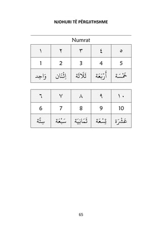 65
NJOHURI TË PËRGJITHSHME
Numrat
١ ٢ ٣ ٤ ٥
1 2 3 4 5
‫د‬ِ‫اح‬َ‫و‬ ‫ان‬
َ
‫ن‬
ْ
‫ث‬ِ‫ا‬ ‫ة‬
َ
‫ث‬
َ
‫َل‬
َ
‫ث‬ ‫ة‬َ‫ع‬َ‫ب‬ْ‫ر‬
َ
‫أ‬ ‫ة‬ َ‫س‬
ْ َ
‫َخ‬
٦ ٧ ٨ ٩ ١٠
6 7 8 9 10
‫ة‬
َّ
‫ت‬ِ‫س‬ ‫ة‬َ‫ع‬
ْ
‫ب‬َ‫س‬ ‫ة‬َ‫ي‬ِ‫ن‬‫ا‬َ‫م‬
َ
‫ث‬ ‫ة‬َ‫ع‬ْ‫س‬ِ‫ت‬ ‫ة‬َ ْ
‫ْش‬َ‫ع‬
 