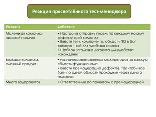 Реакция просветлённого тест-менеджера

Условие               Действие
Маленькая команда,    • Настроить отправку писем по каждому новому
простой продукт       дефекту всей команде
                      • Ввести теги, компоненты, области ПО в баг-
                      трекере – всѐ для удобства поиска
                      • Шаблон заголовка дефекта для удобства
                      нахождения
Большая команда,      • Назначить ответственных модераторов за каждую
сложный продукт       область функционала
                      • Ввести премодерацию дефектов, так чтобы все
                      баги по одной области проходили через одного
                      человека
Много подпроектов     • Ответственные по проектам с премодерацией
 