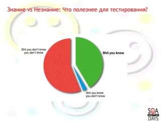 Знание vs Незнание: Что полезнее для тестирования? 