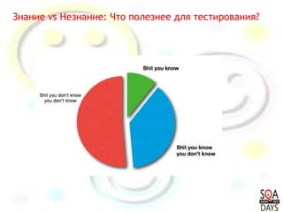 Знание vs Незнание: Что полезнее для тестирования? 