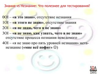 0 OI –  «я это знаю» , отсутствие незнания 1 OI –  «я этого не знаю» , отсутствие знания 2 OI –  «я не знаю, чего я не знаю» 3 OI –  «я не знаю, как узнать, чего я не знаю»  отсутствие процесса познания неведомого 4OI –  «я не знаю про пять уровней незнания» мета-незнание ( «мне всё пофиг»    ) Знание vs Незнание: Что полезнее для тестирования? та 