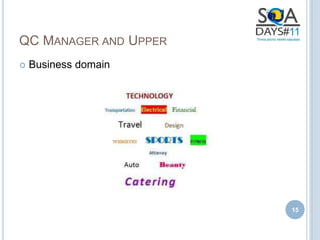 QC MANAGER AND UPPER
   Business domain




                       15
 