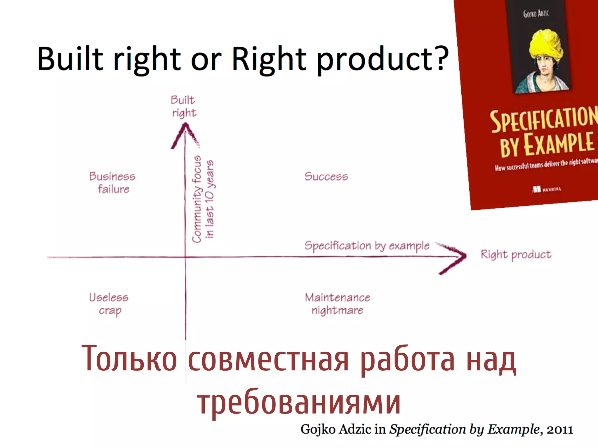 Slide 20