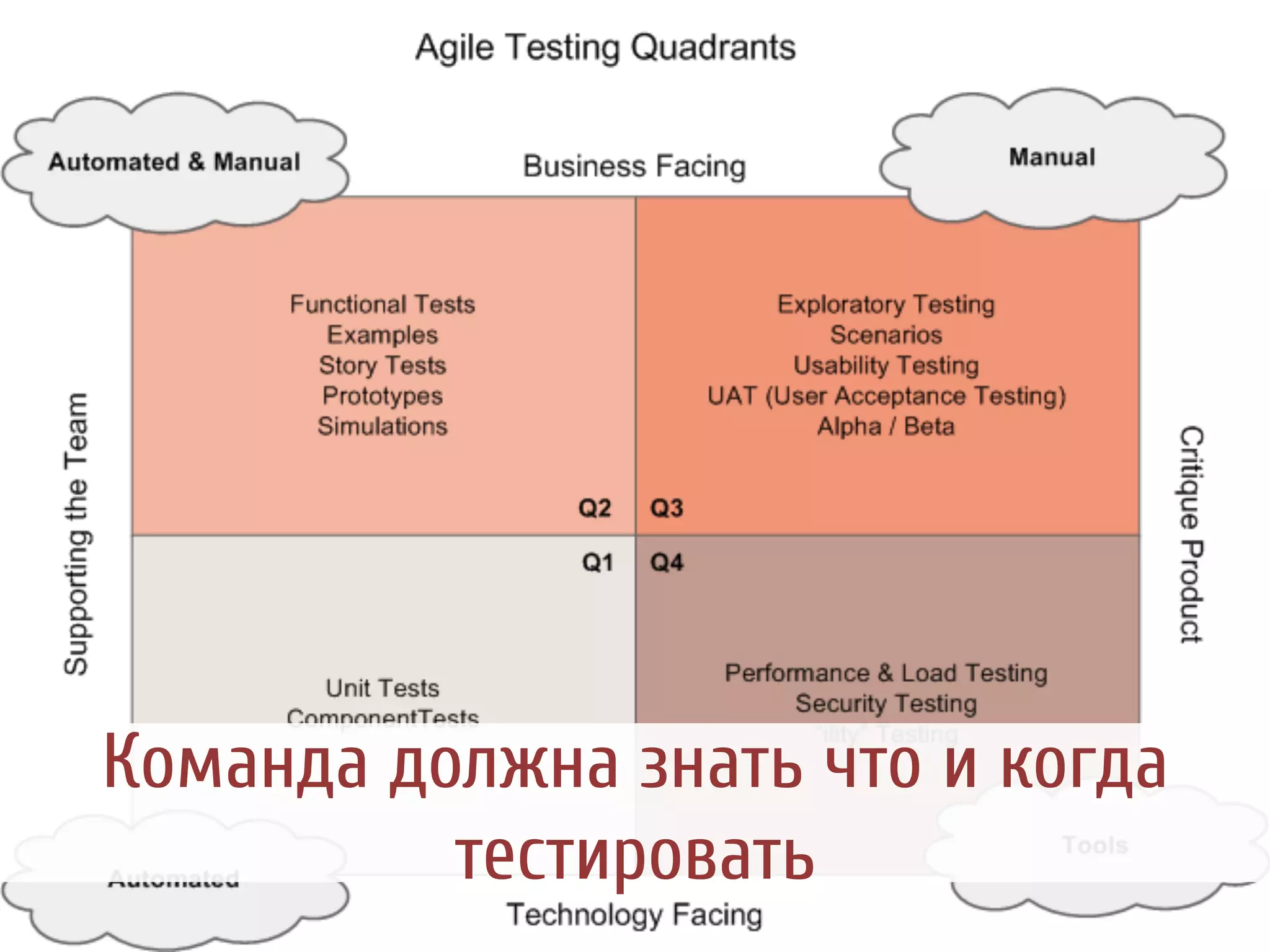 Slide 21