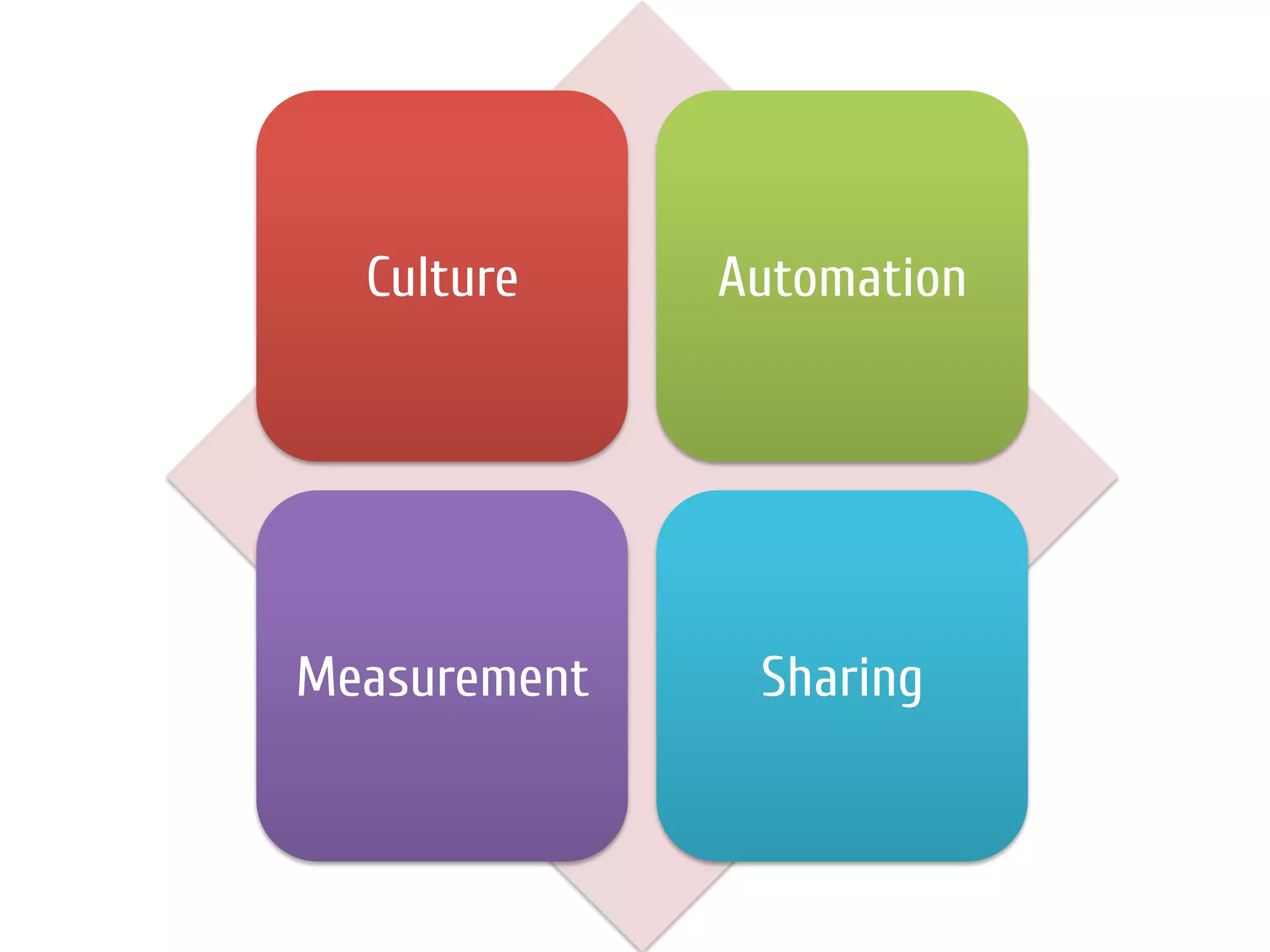 Slide 27