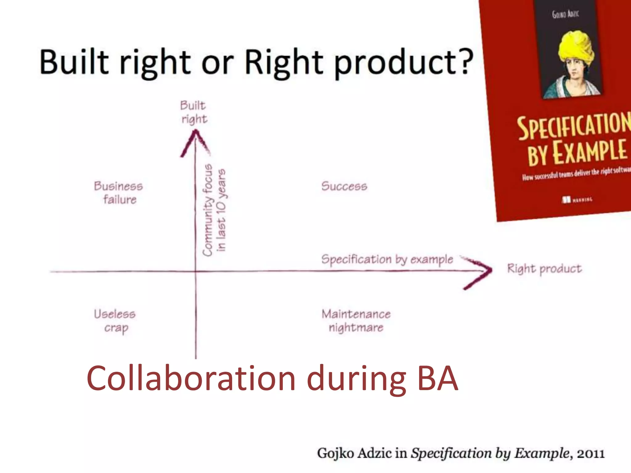 Collaboration during BA
 