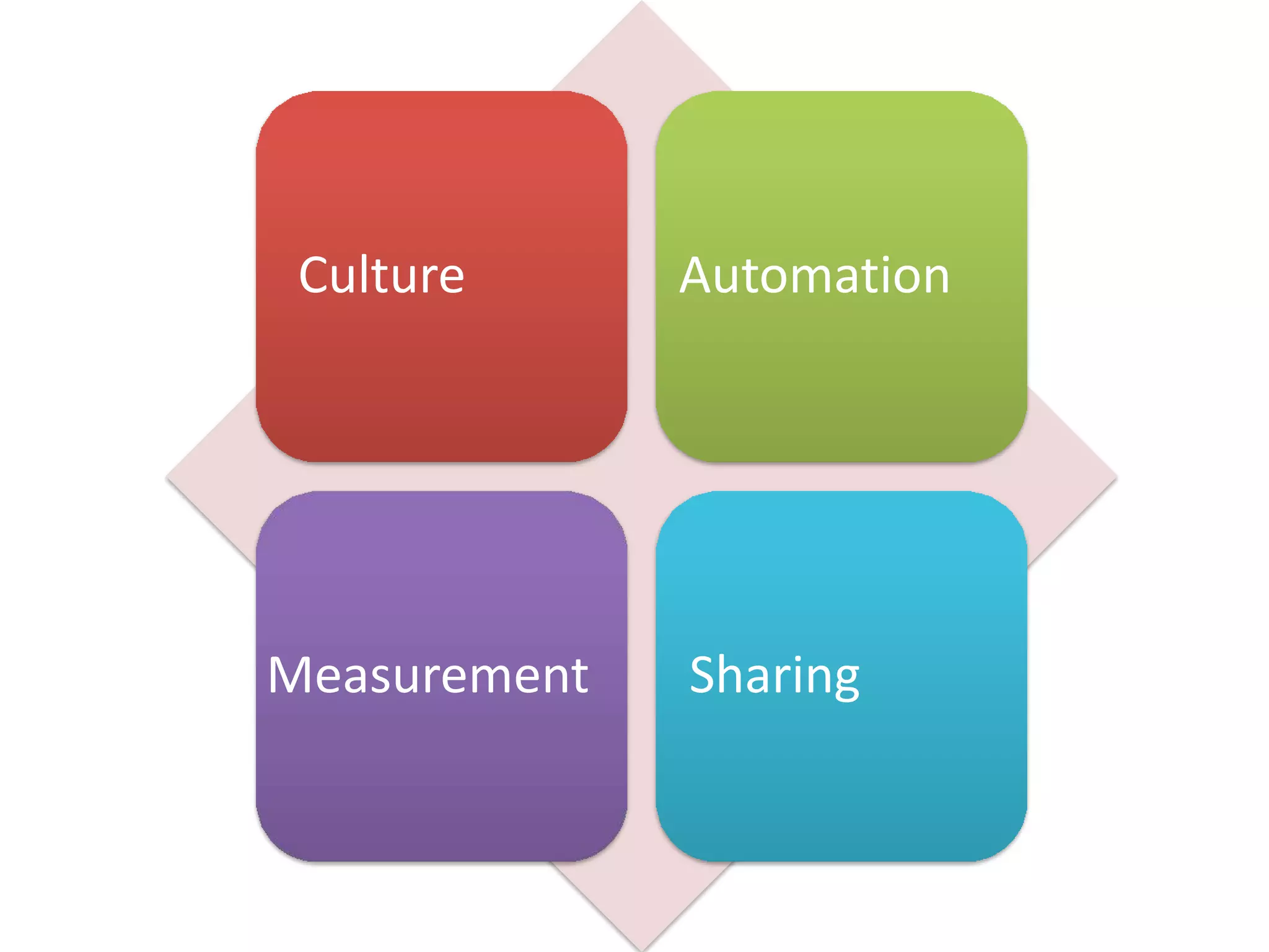 Culture Automation
Measurement Sharing
 