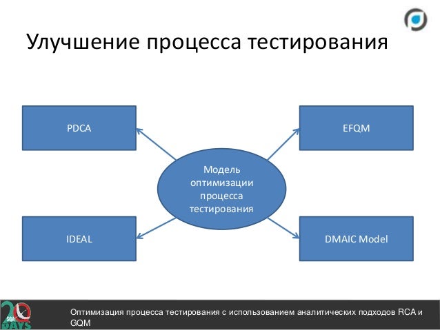 Бережливый проект оптимизация процесса образец Презентация бережливого проекта "Оптимизация процесса представления презентаци