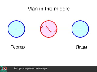 Man in the middle
Тестер Лиды
Как протестировать тим-лидера
 