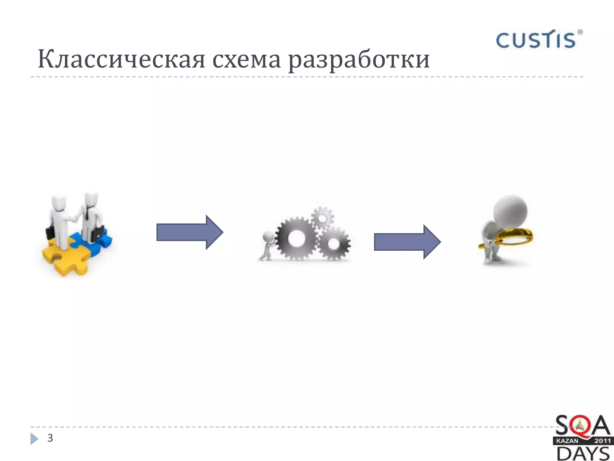 Классическая схема разработки3