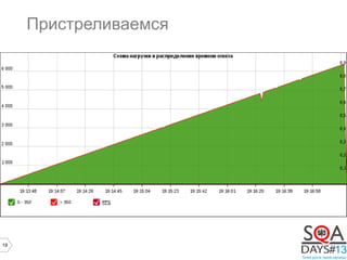 19
Пристреливаемся
Длинный текст
 