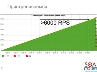 20
Пристреливаемся
Длинный текст
>6000 RPS
 